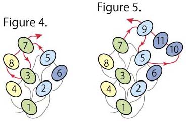 Figure 4. and Figure 5.