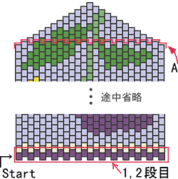 ペヨーテステッチのビオラのブローチのパターン図の説明