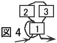 平面のペヨーテステッチでの基礎の図４