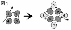 ダイヤモンドチェインステッチの編み方の図１