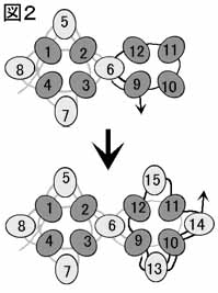 ダイヤモンドチェインステッチの編み方の図２