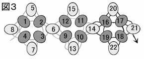 ダイヤモンドチェインステッチの編み方の図３