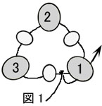 ダッチスパイラルの編み方：図１