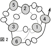 ダッチスパイラルの編み方：図２