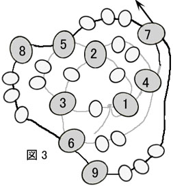 ダッチスパイラルの編み方：図３