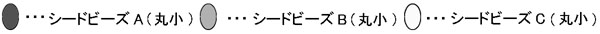 ラコタチェインのステッチの編み方の記号の説明