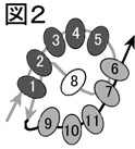 ラコタチェインのステッチの編み方の説明：図２