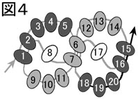 ラコタチェインのステッチの編み方の説明：図４