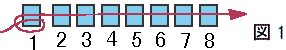 偶数目の平面のペヨーテステッチステッチの編み方：図１