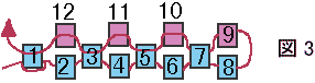 偶数目の平面のペヨーテステッチステッチの編み方：図３