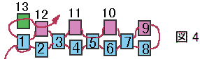 偶数目の平面のペヨーテステッチステッチの編み方：図４