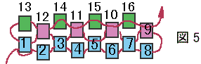 偶数目の平面のペヨーテステッチステッチの編み方：図５