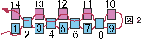 奇数目の平面のペヨーテステッチステッチの編み方：図２