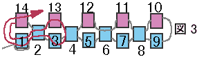 奇数目の平面のペヨーテステッチステッチの編み方：図３