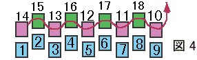 奇数目の平面のペヨーテステッチステッチの編み方：図４