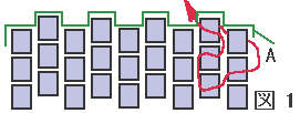 ペヨーテステッチのビオラのブローチの作り方：図１