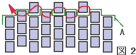 ペヨーテステッチのビオラのブローチの作り方：図２