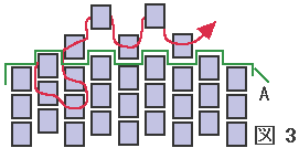 ペヨーテステッチのビオラのブローチの作り方：図３