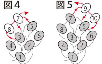 平面の基本形の編み方：両サイドが直線型：図４