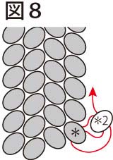 平面の基本形の編み方：両サイドが直線型：図８