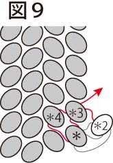 平面の基本形の編み方：両サイドが直線型：図９