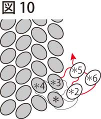 平面の基本形の編み方：両サイドが直線型：図10