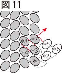 平面の基本形の編み方：両サイドが直線型：図11