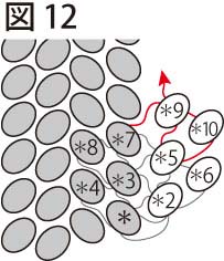 平面の基本形の編み方：両サイドが直線型：図12