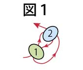 円形のプレイテッドヘリンボーンステッチの編み方の図１