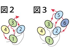 円形のプレイテッドヘリンボーンステッチの編み方の図２