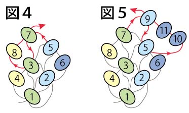 円形のプレイテッドヘリンボーンステッチの編み方の図４