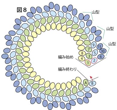 円形のプレイテッドヘリンボーンステッチの編み方の図８