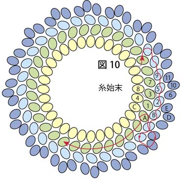 円形のプレイテッドヘリンボーンステッチの糸始末の説明図