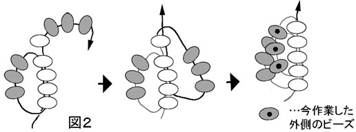 スパイラルロープチェインステッチの図２