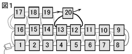 スクエアステッチ平面の編み方で、内側の目を減らす場合(1)の図１