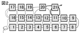 スクエアステッチ平面の編み方で、内側の目を減らす場合(1)の図２