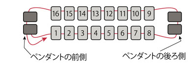 平面の場合で、先に2段分のビーズを全て通してから作業する方法でのスクエアステッチの図１の補足図