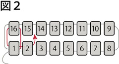 平面の場合で、先に2段分のビーズを全て通してから作業する方法でのスクエアステッチの図２