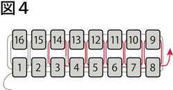 平面の場合で、先に2段分のビーズを全て通してから作業する方法でのスクエアステッチの図４