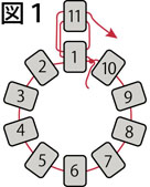 筒状の場合で、先に2段分のビーズを全て通してから作業する方法でのスクエアステッチの図１