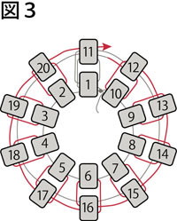 筒状の場合で、先に2段分のビーズを全て通してから作業する方法でのスクエアステッチの図３