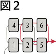 平面で、1段目のビーズの全て糸に通さないで作業する方法でのスクエアステッチの図２