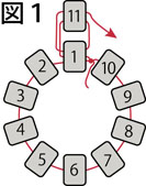 筒状の編み方の図１