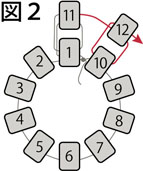 筒状の編み方の図２