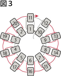 筒状の編み方の図３