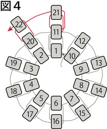 筒状の編み方の図４