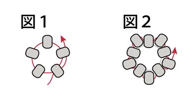 ビーズの小花・作り方図１、図２