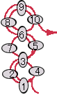 パールと天然石イヤリングの作り方：図２