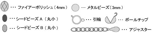 記号の説明の図１