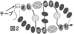 波模様のネックレスの作り方の図２